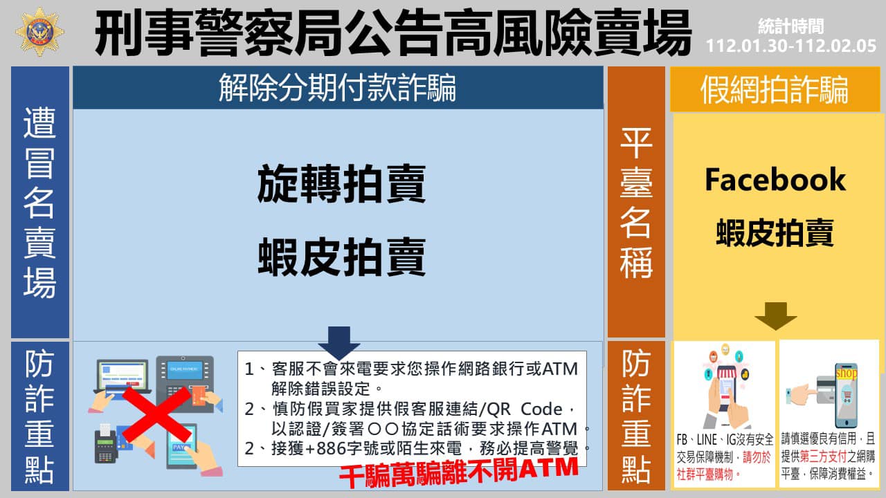 【防詐騙宣導】公布112 1 30 112 2 5民眾通報高風險賣場 平臺 ！！！ 校安中心校安中心