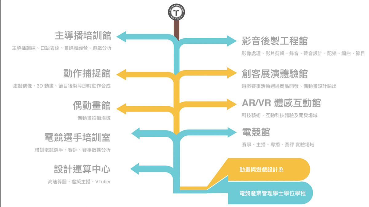 系所簡介 樹德科技大學動畫與遊戲設計系