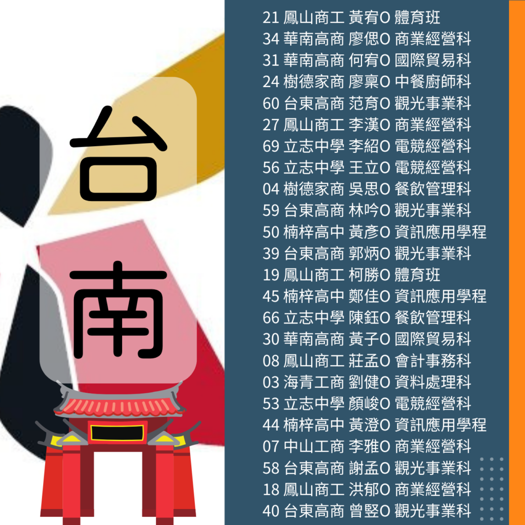 2024流通盃移動王遊程設計簡報競賽